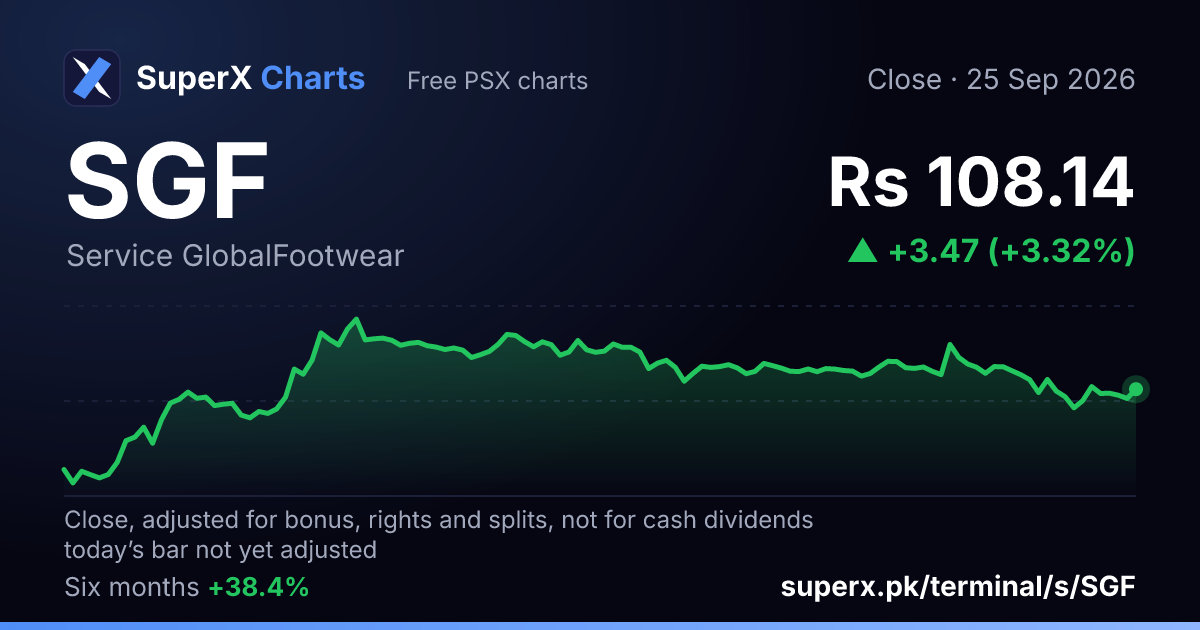 SGF: six-month price line