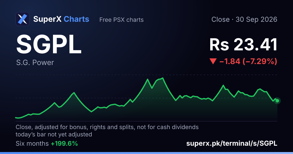 SGPL: six-month price line