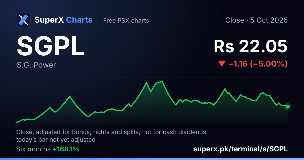SGPL: six-month price line