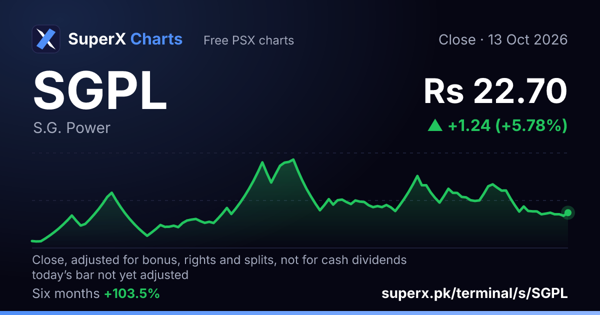 SGPL: six-month price line