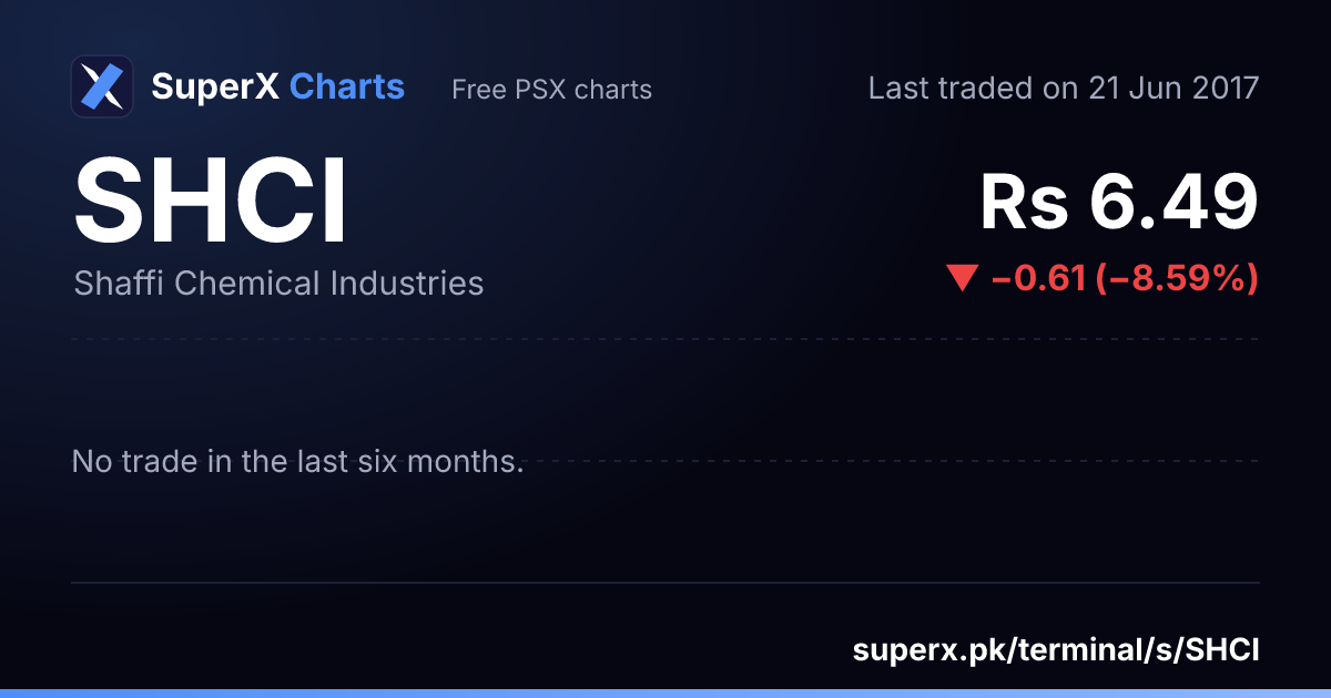 SHCI: six-month price line