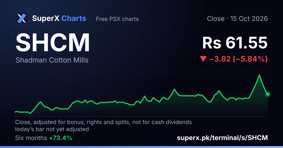 SHCM: six-month price line