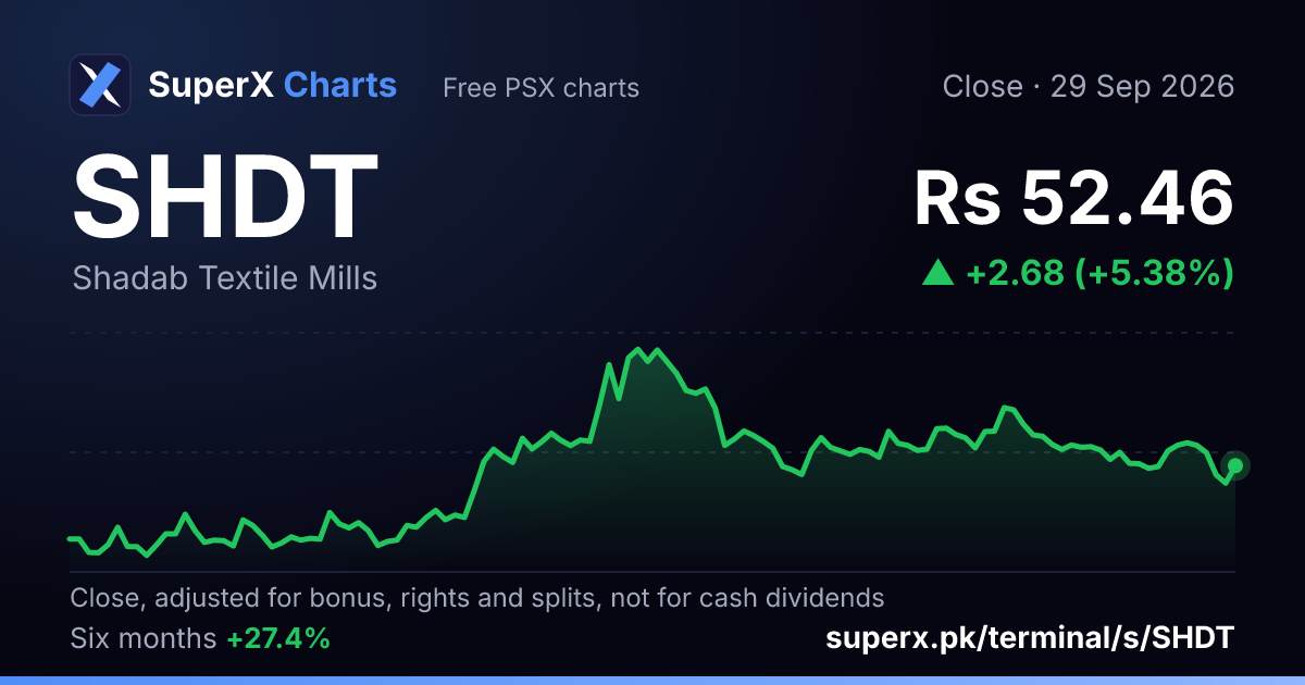 SHDT: six-month price line