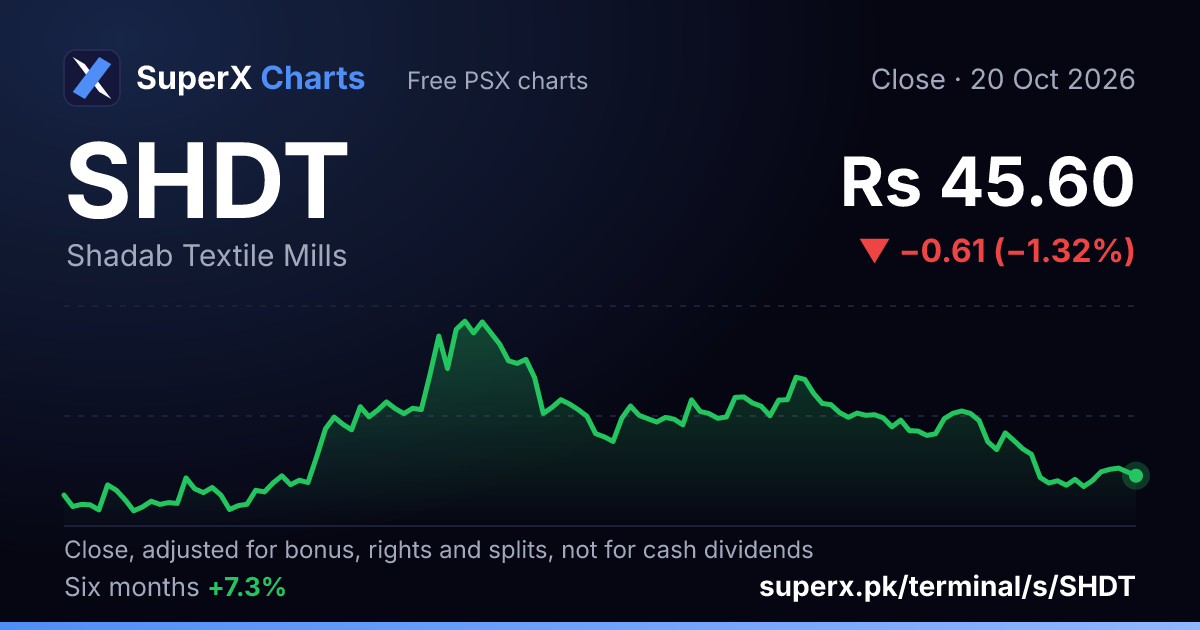 SHDT: six-month price line