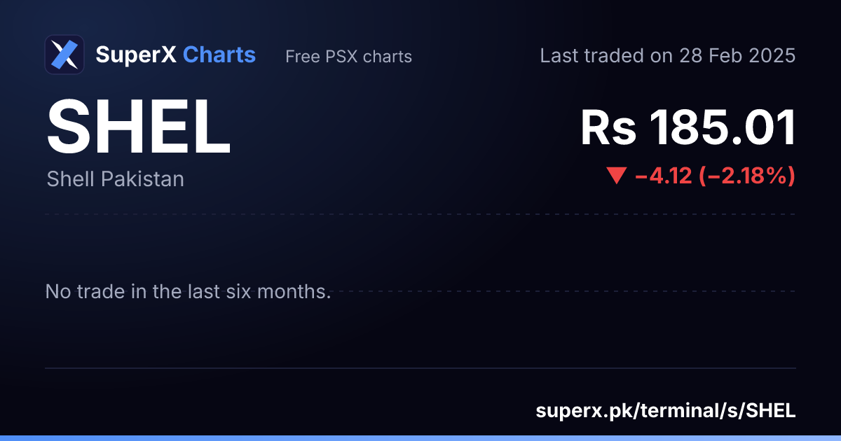 SHEL: six-month price line
