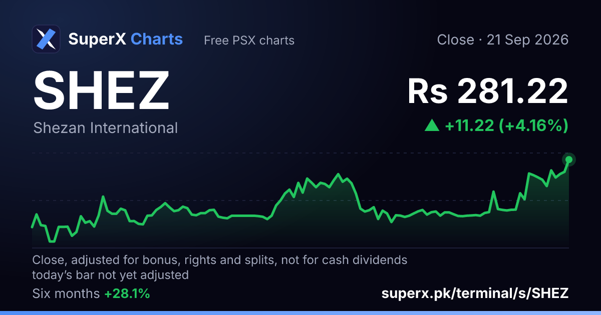 SHEZ: six-month price line