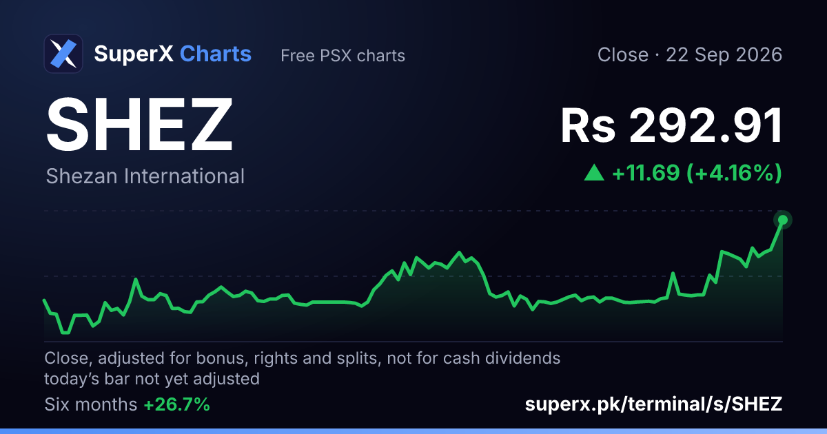 SHEZ: six-month price line