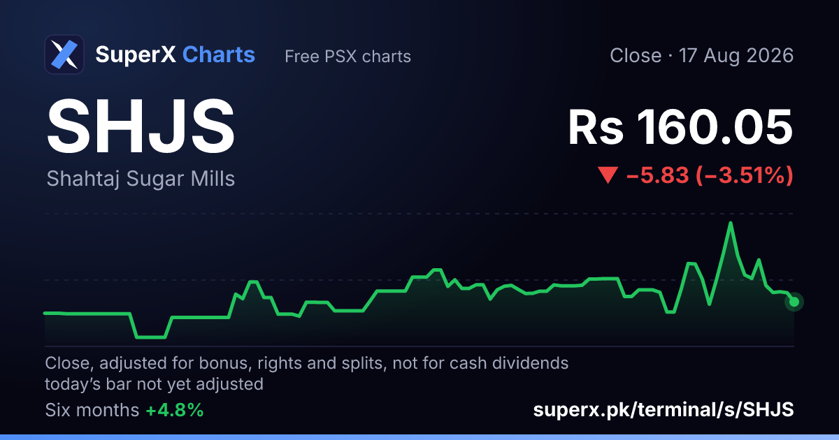 SHJS: six-month price line