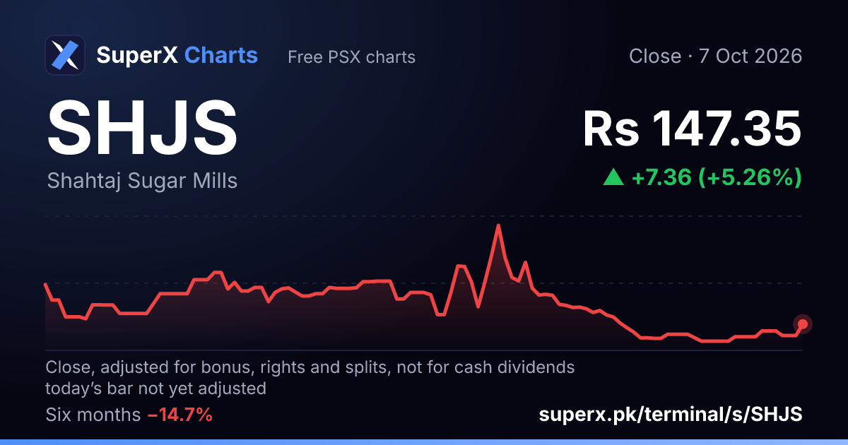 SHJS: six-month price line