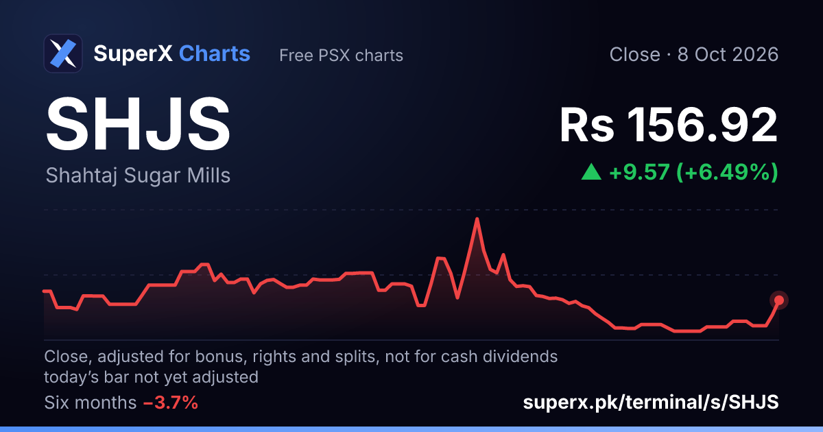 SHJS: six-month price line