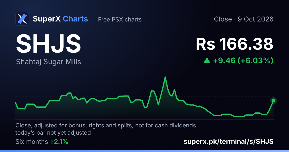 SHJS: six-month price line