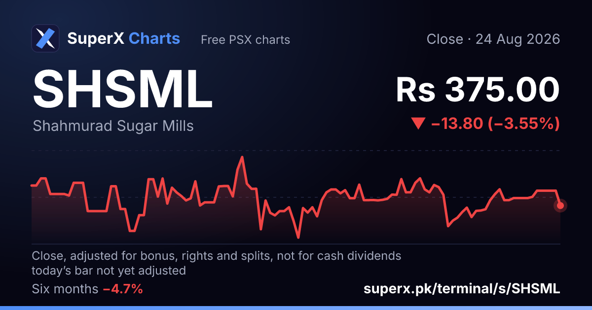 SHSML: six-month price line