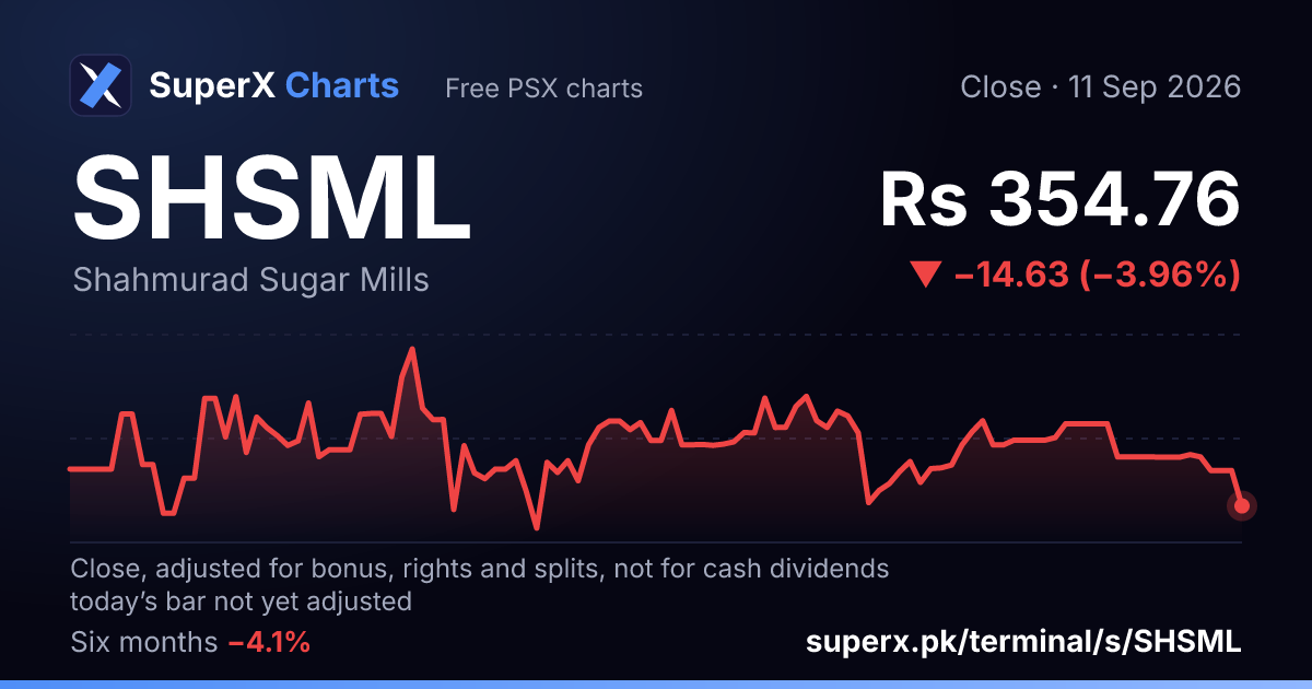 SHSML: six-month price line