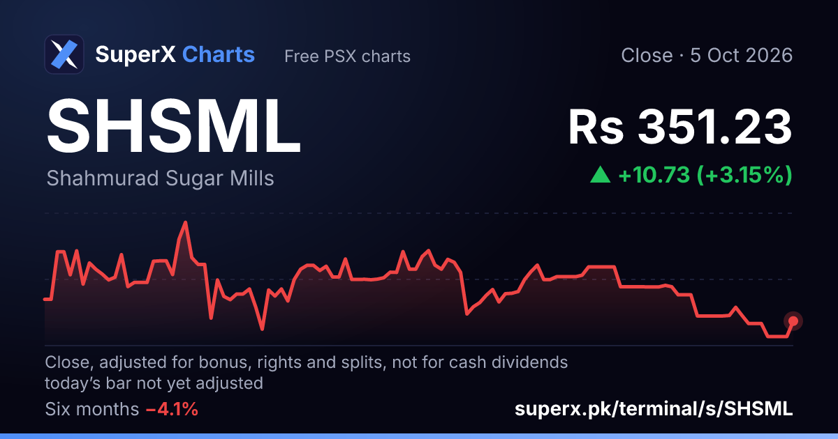 SHSML: six-month price line