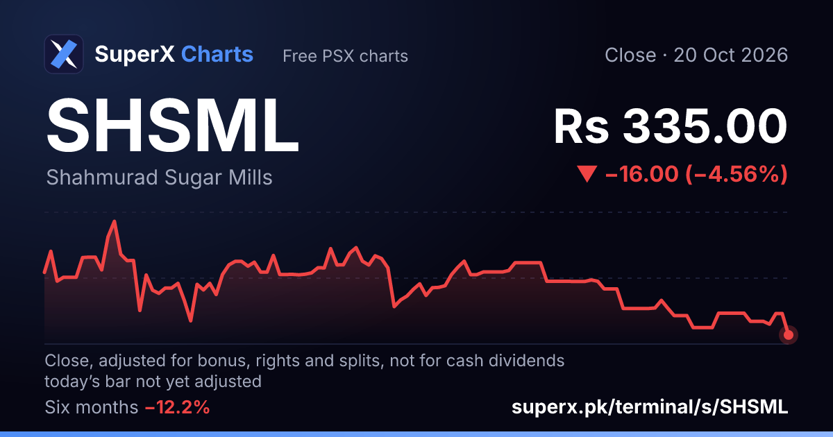 SHSML: six-month price line