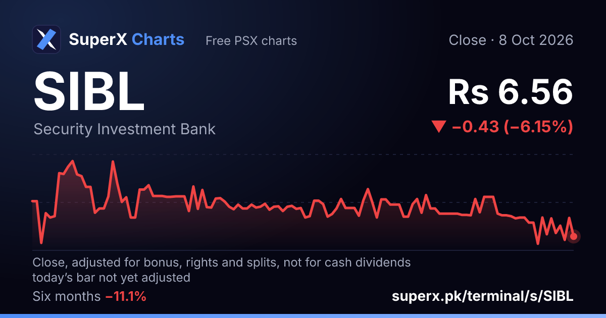 SIBL: six-month price line