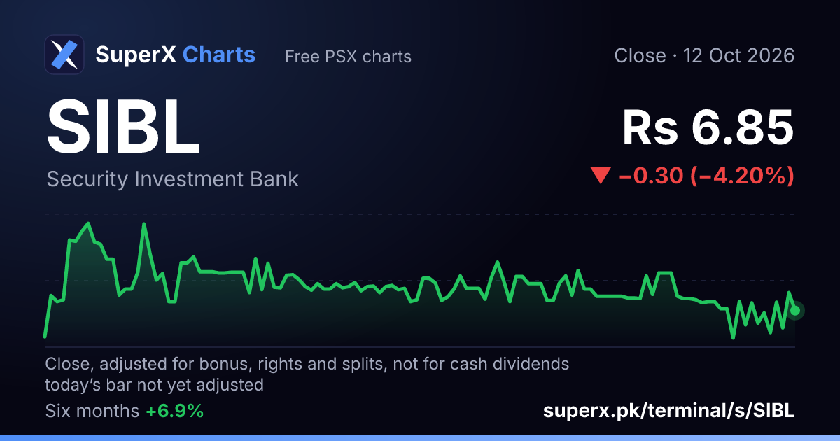 SIBL: six-month price line