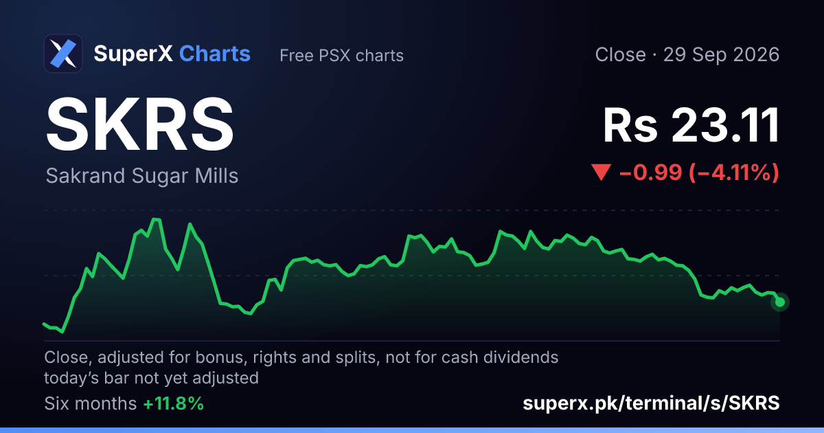 SKRS: six-month price line