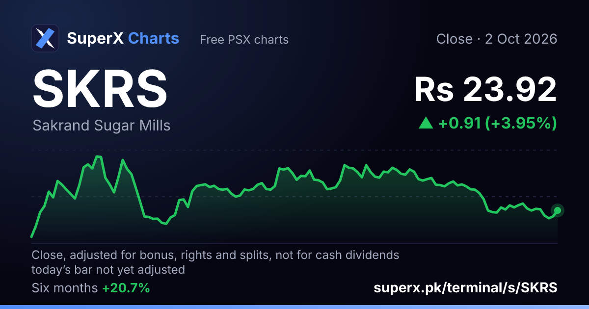 SKRS: six-month price line