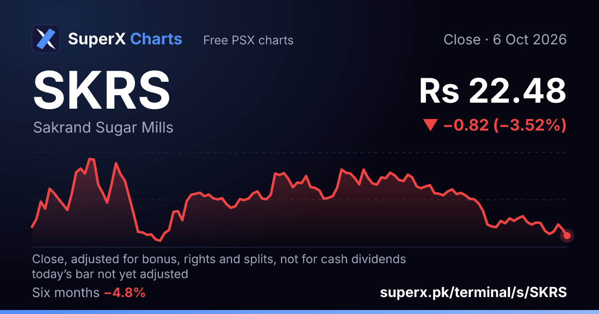 SKRS: six-month price line