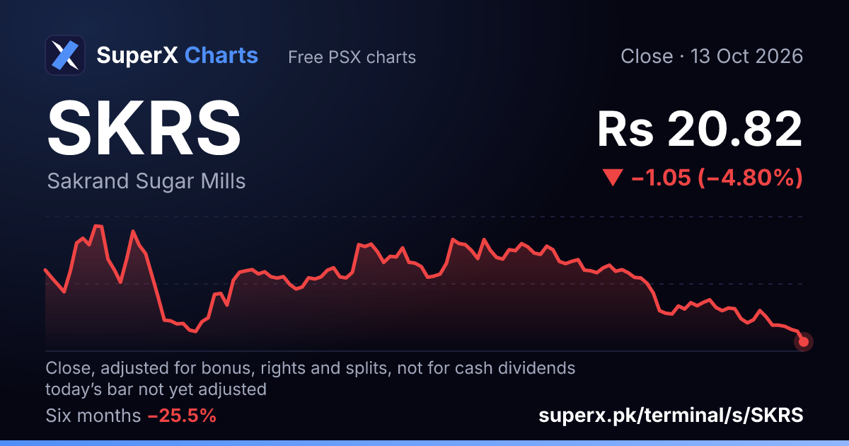 SKRS: six-month price line