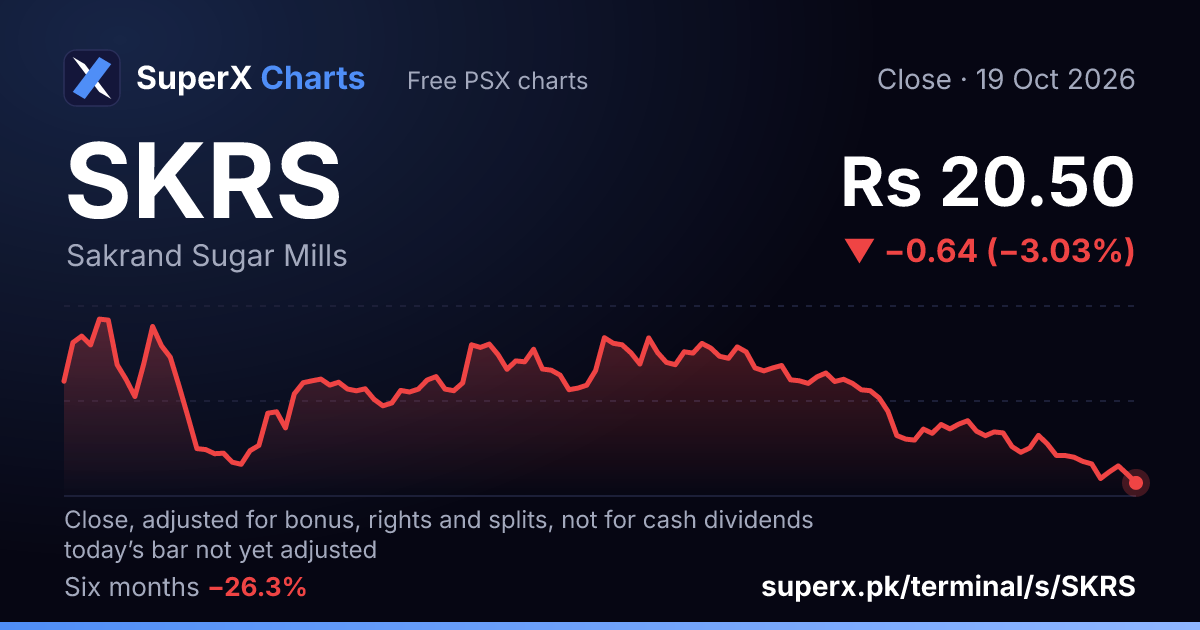 SKRS: six-month price line