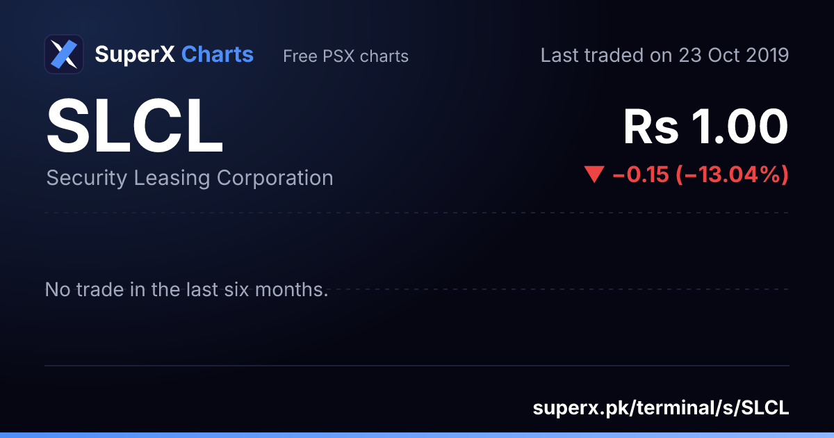 SLCL: six-month price line