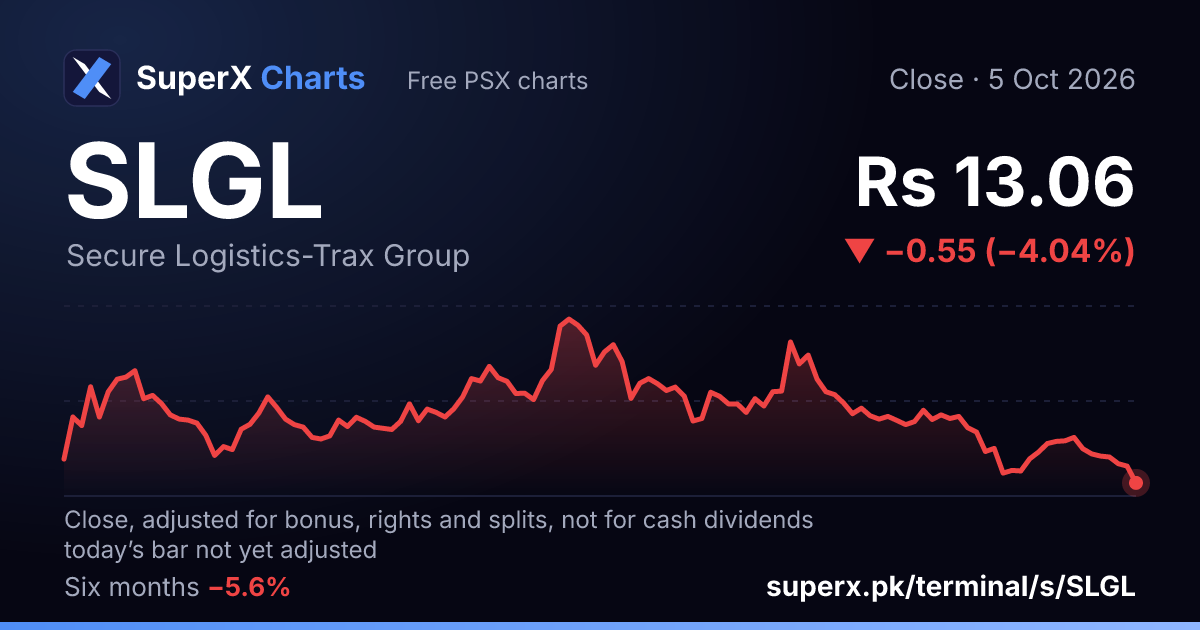 SLGL: six-month price line