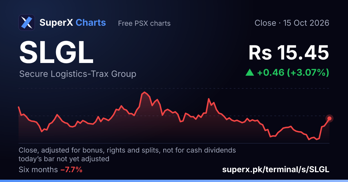 SLGL: six-month price line