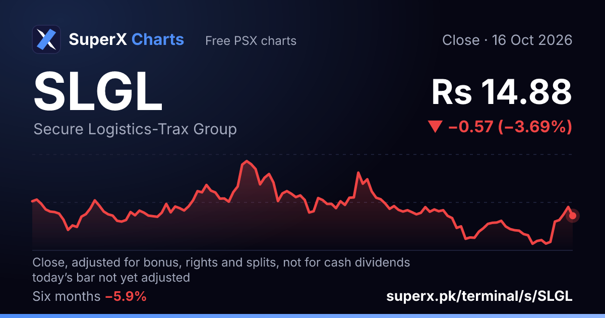 SLGL: six-month price line