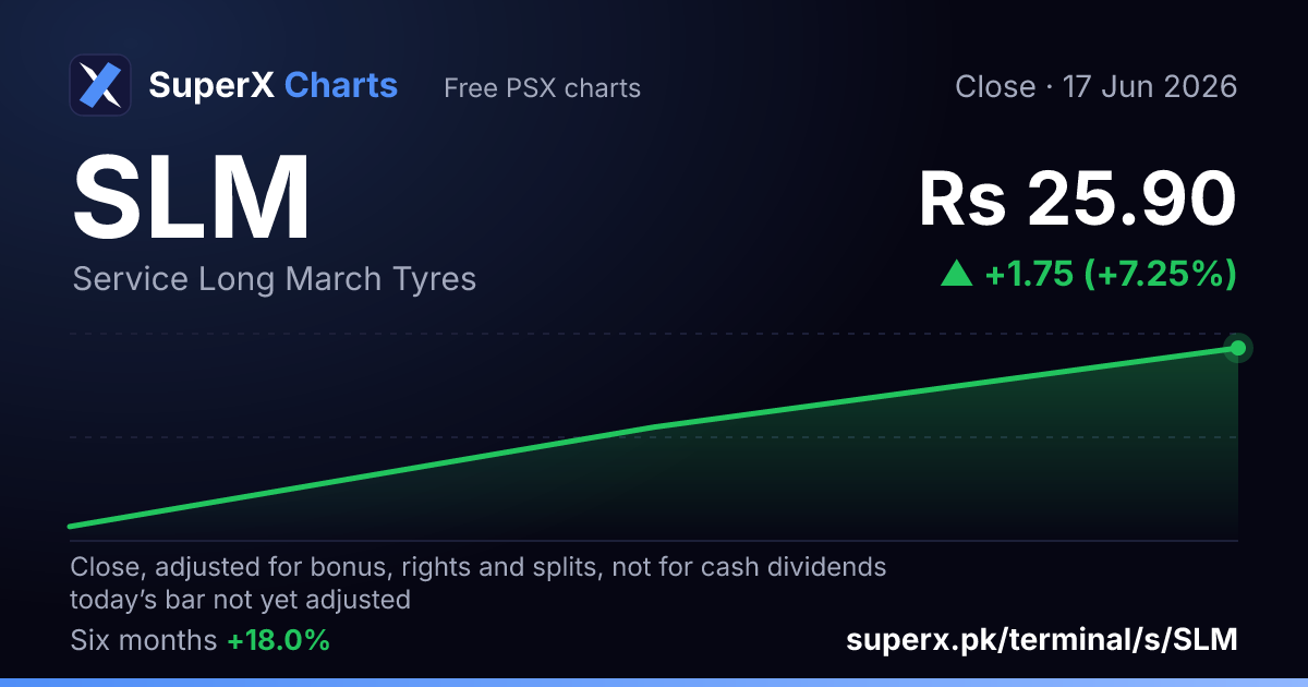 SLM: six-month price line