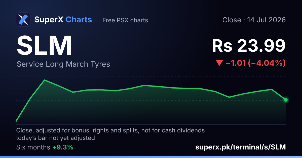 SLM: six-month price line