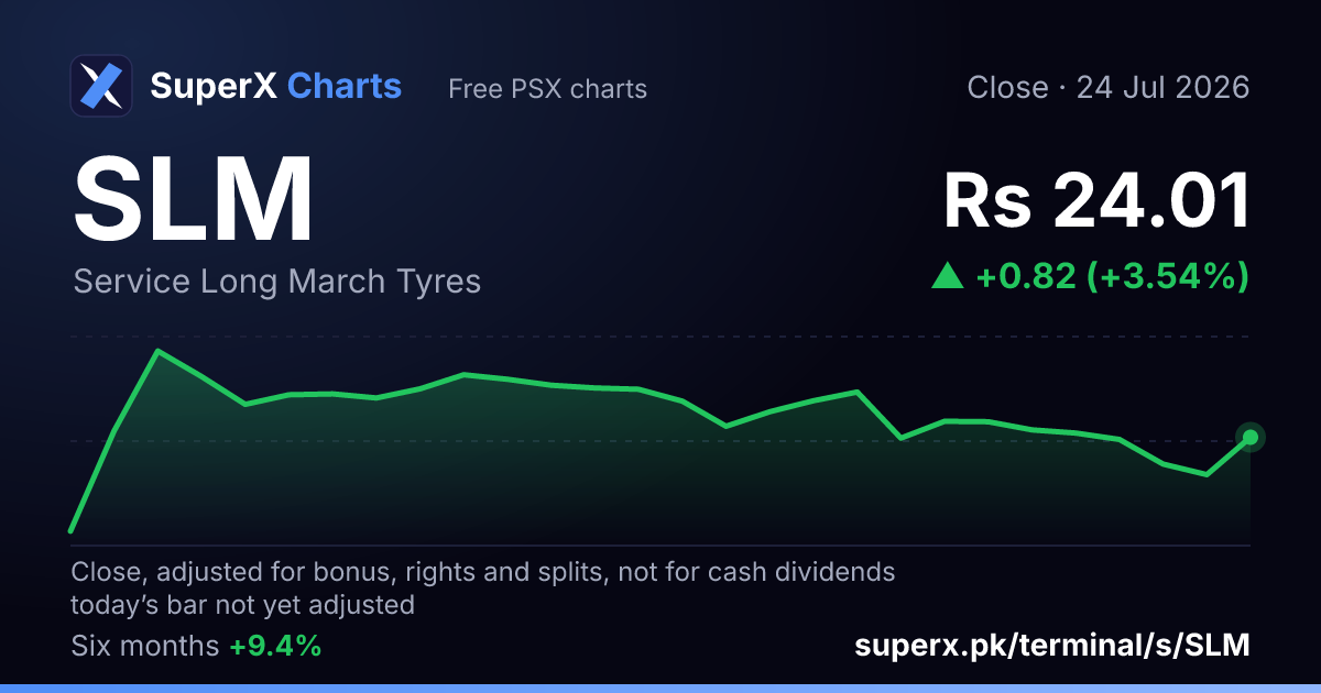 SLM: six-month price line