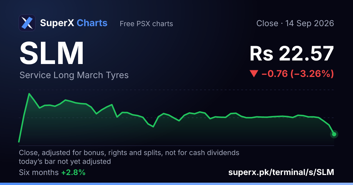 SLM: six-month price line