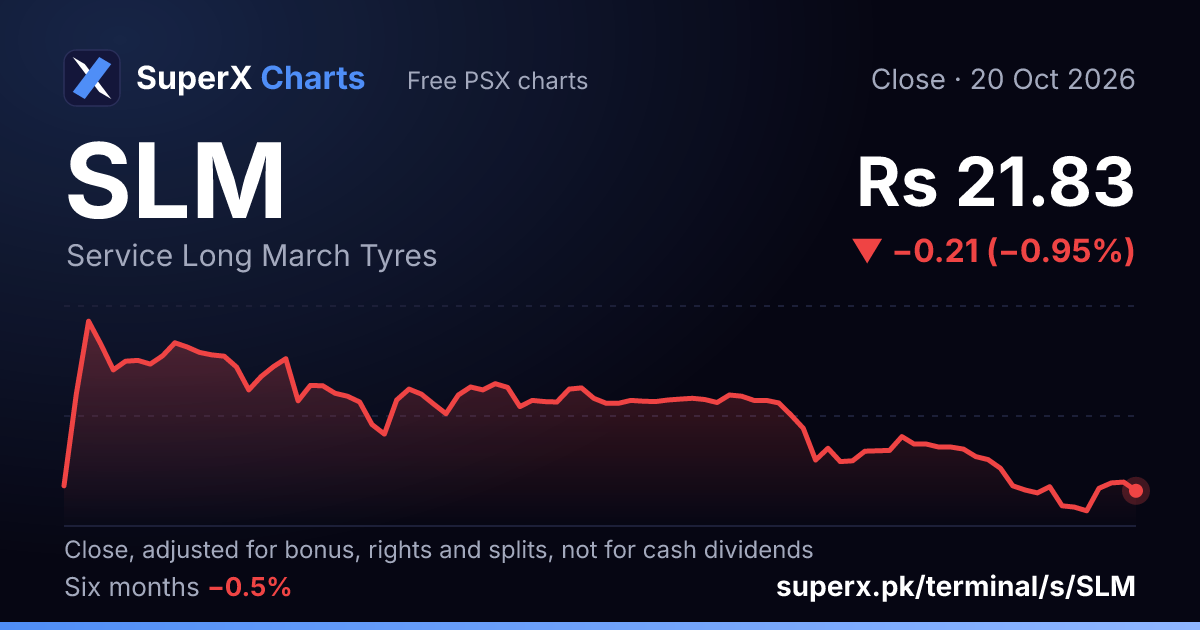 SLM: six-month price line