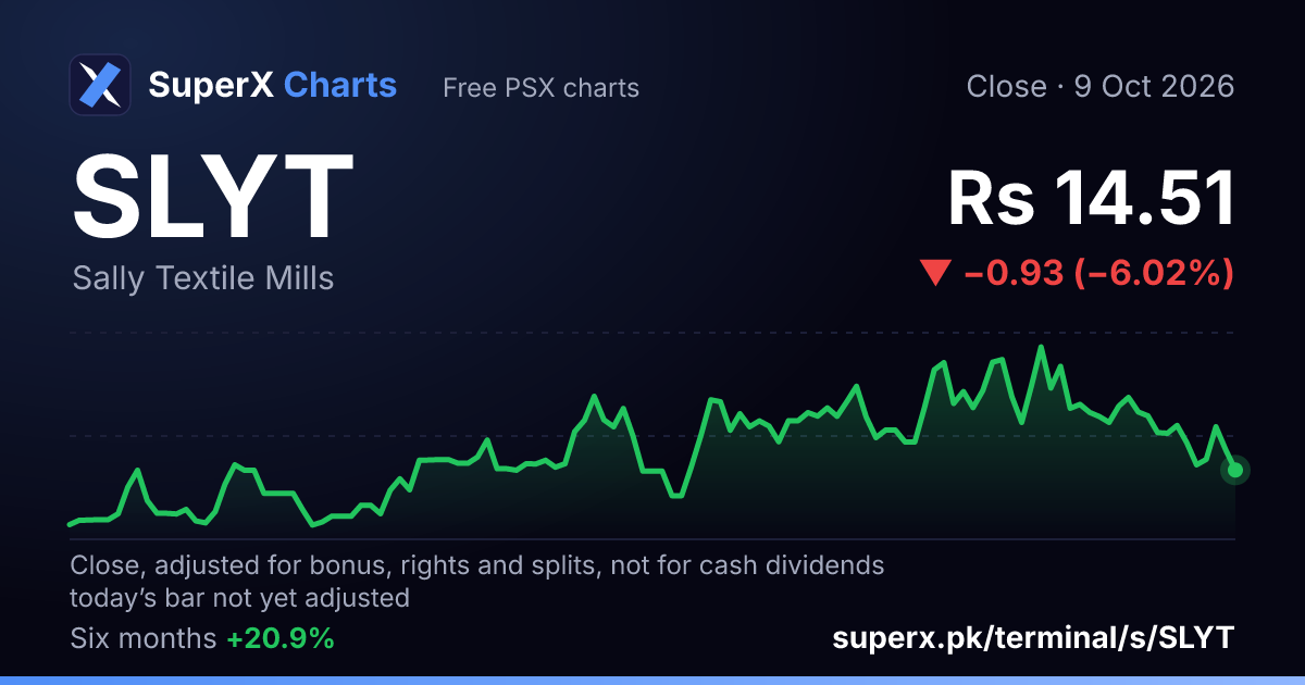 SLYT: six-month price line