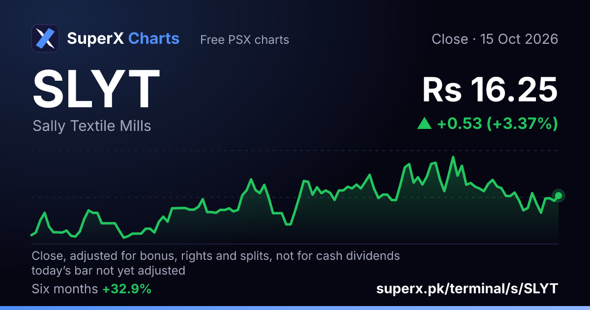 SLYT: six-month price line