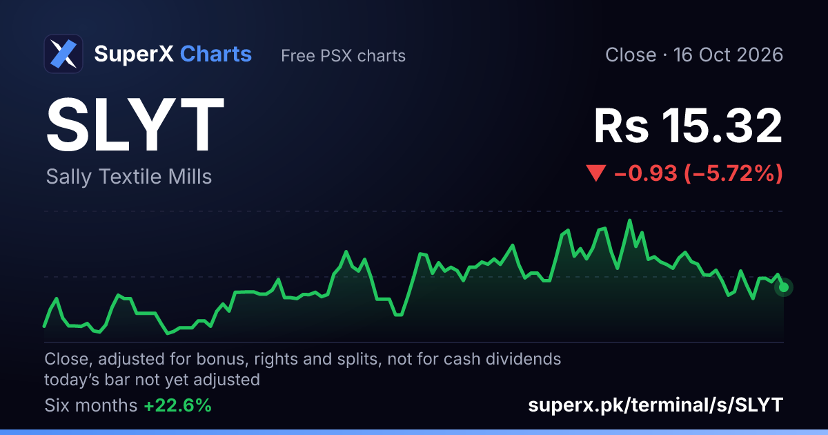 SLYT: six-month price line