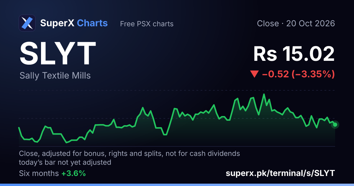 SLYT: six-month price line