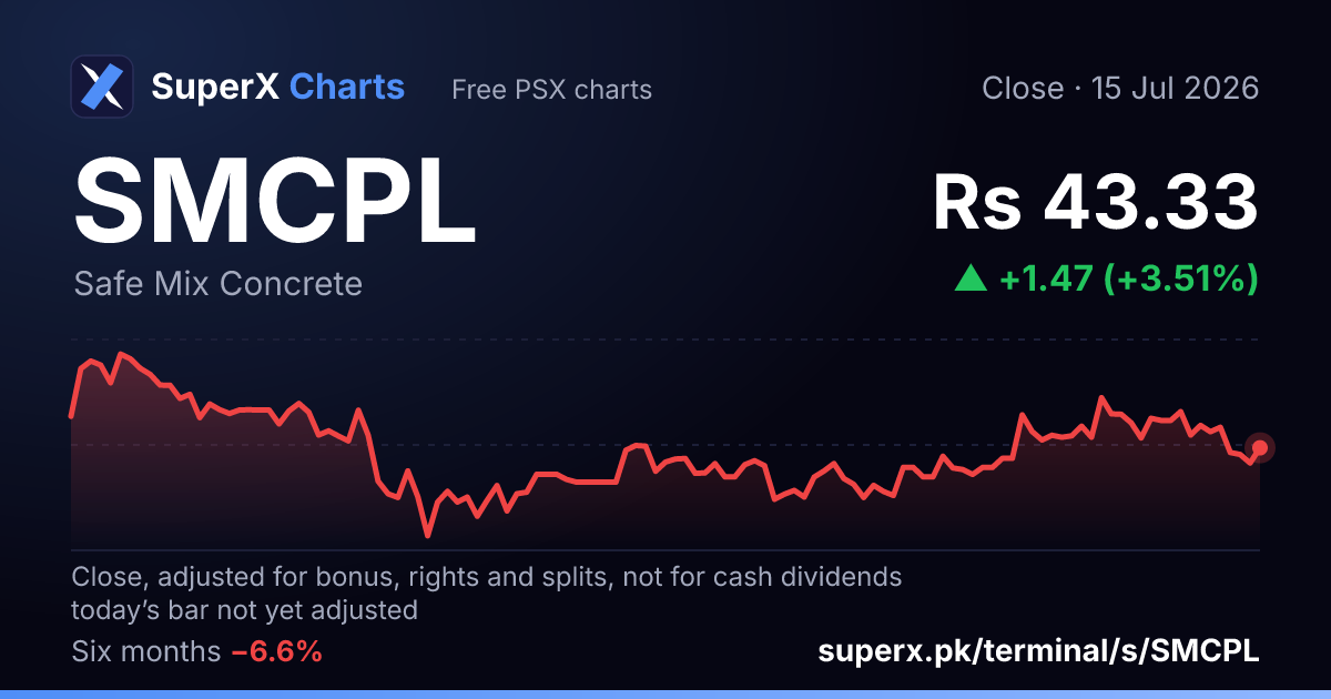 SMCPL: six-month price line