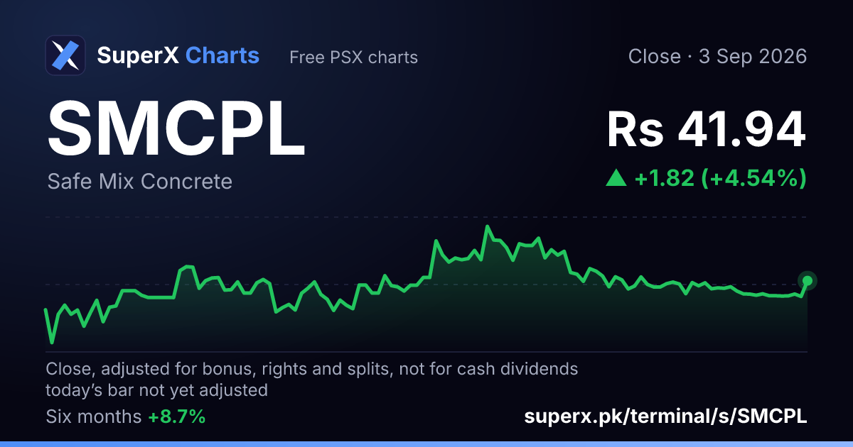 SMCPL: six-month price line