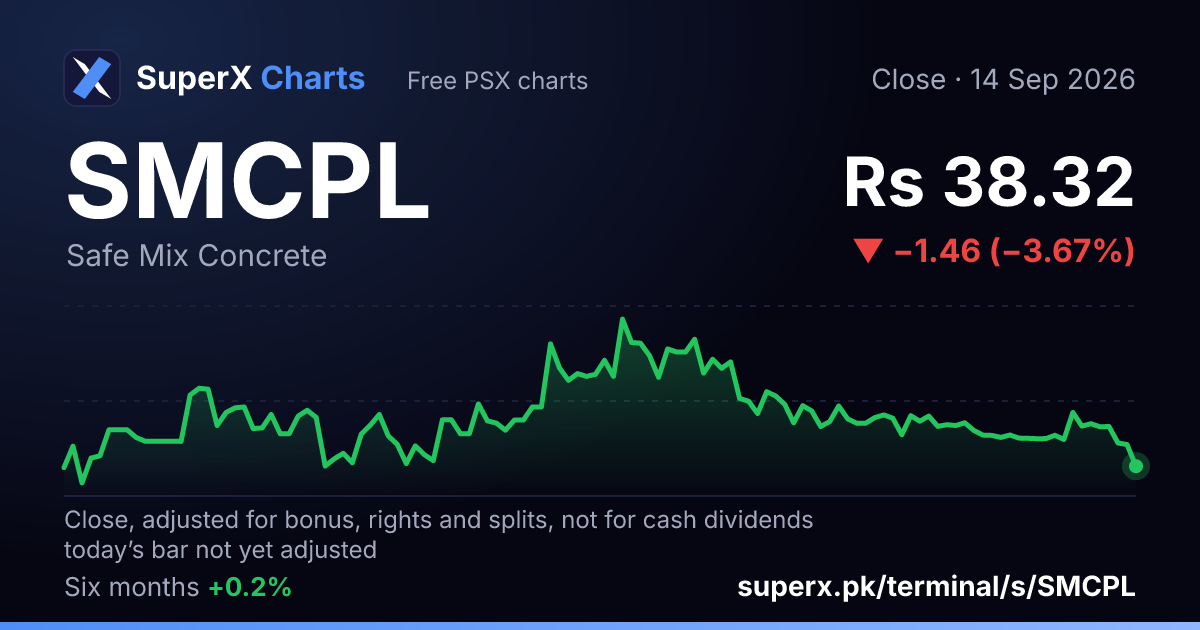 SMCPL: six-month price line