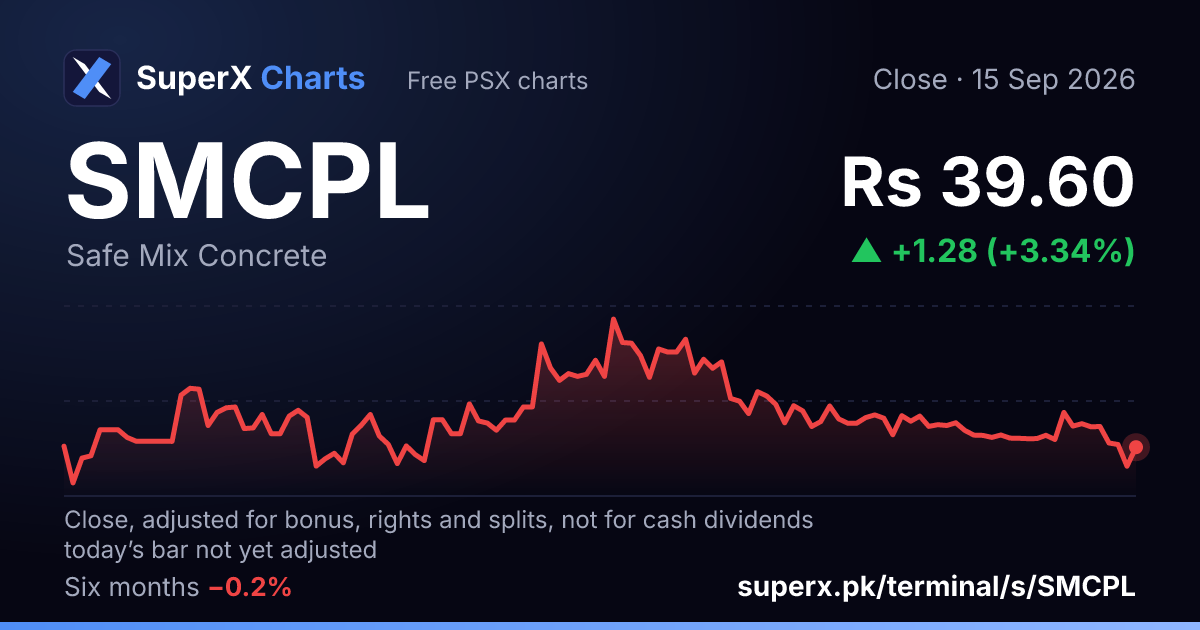 SMCPL: six-month price line