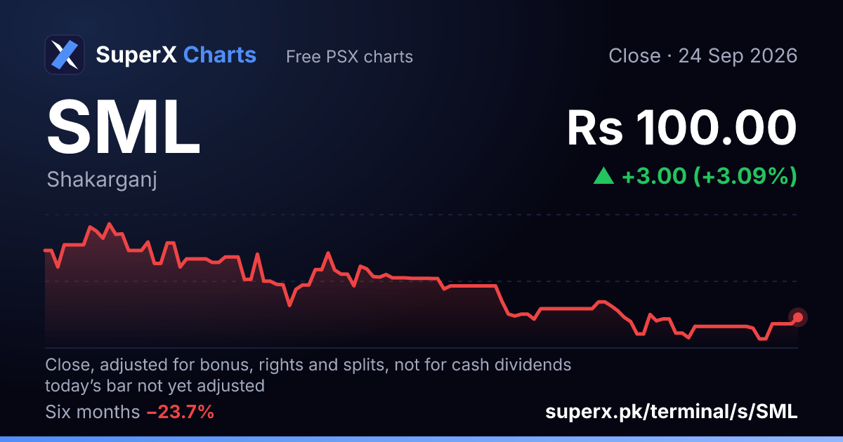 SML: six-month price line
