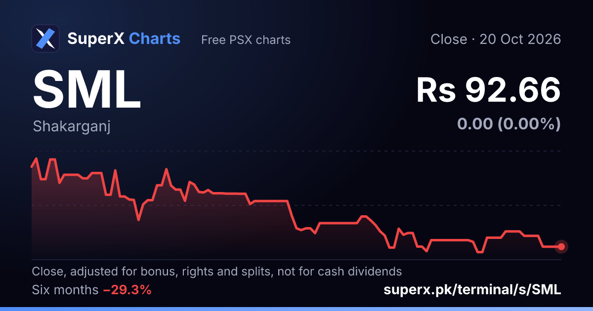 SML: six-month price line