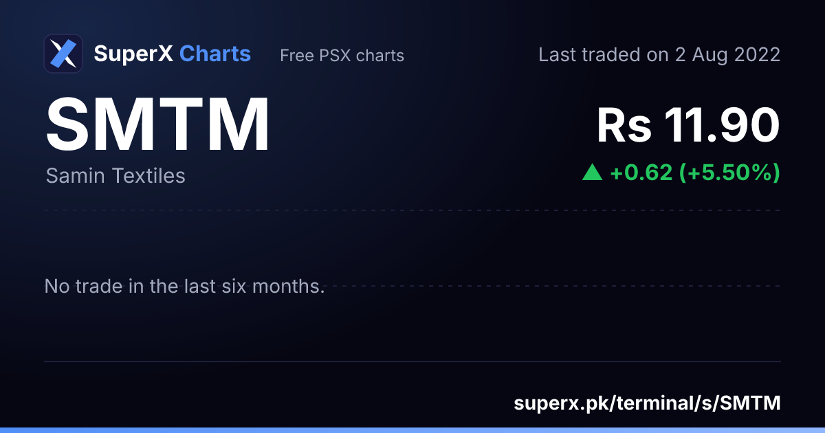 SMTM: six-month price line