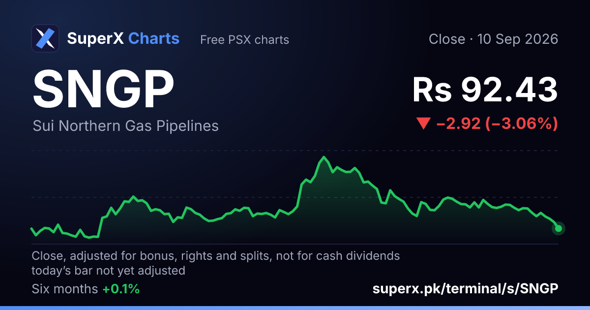 SNGP: six-month price line