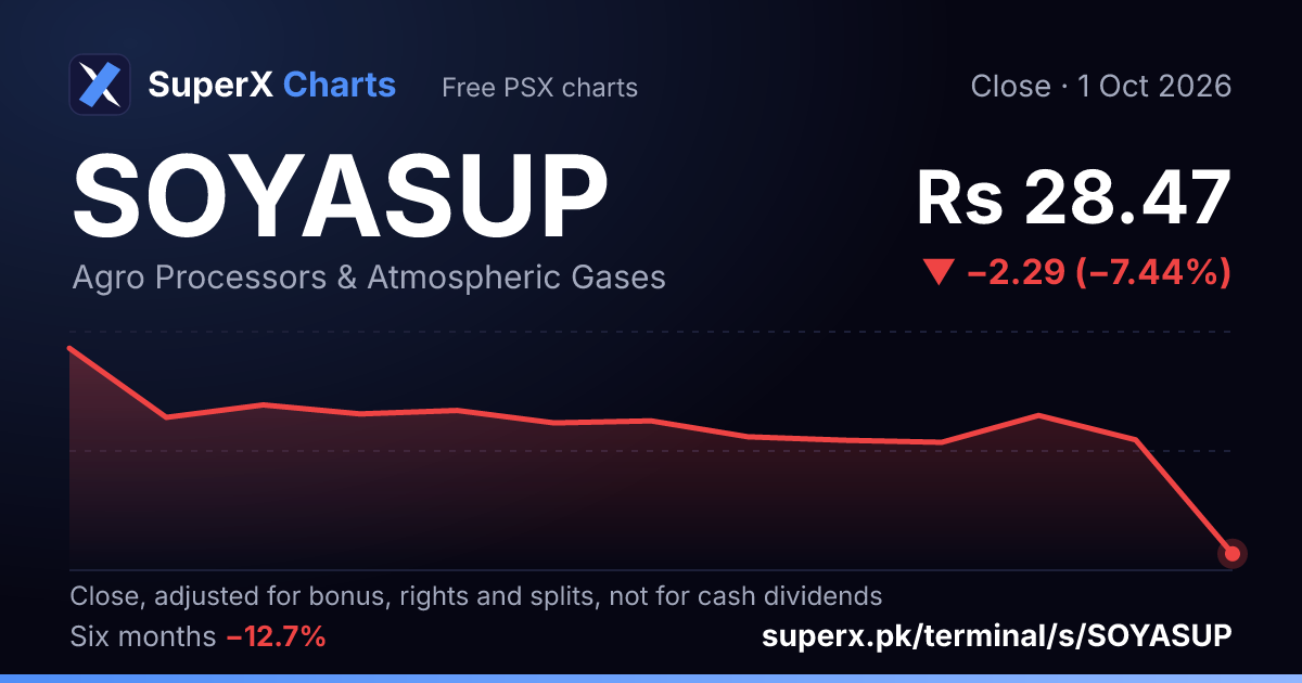 SOYASUP: six-month price line