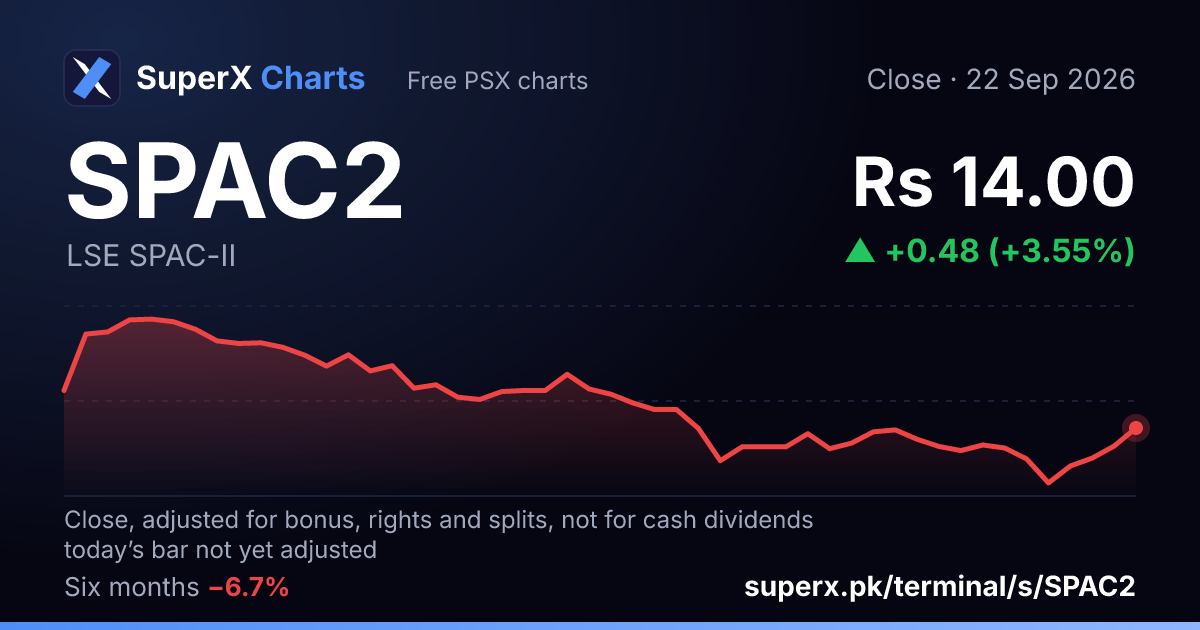 SPAC2: six-month price line