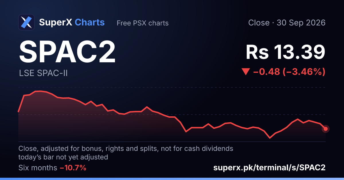 SPAC2: six-month price line